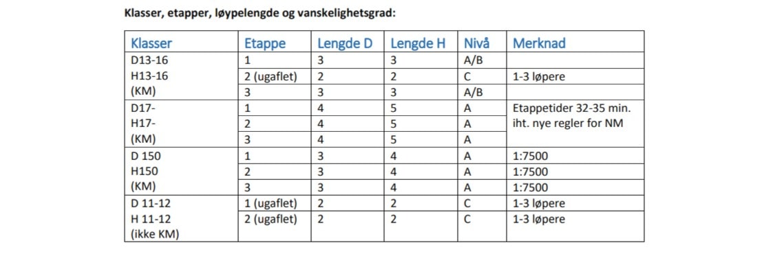 KM stafett. Østfold, Buskerud, Akershus og Oslo